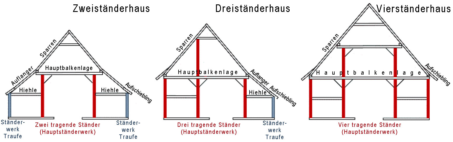 staenderwerk